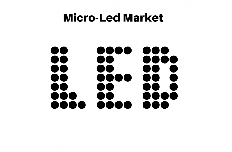 Micro-Led Market