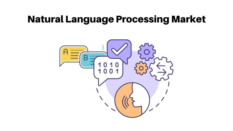 Natural Language Processing Market