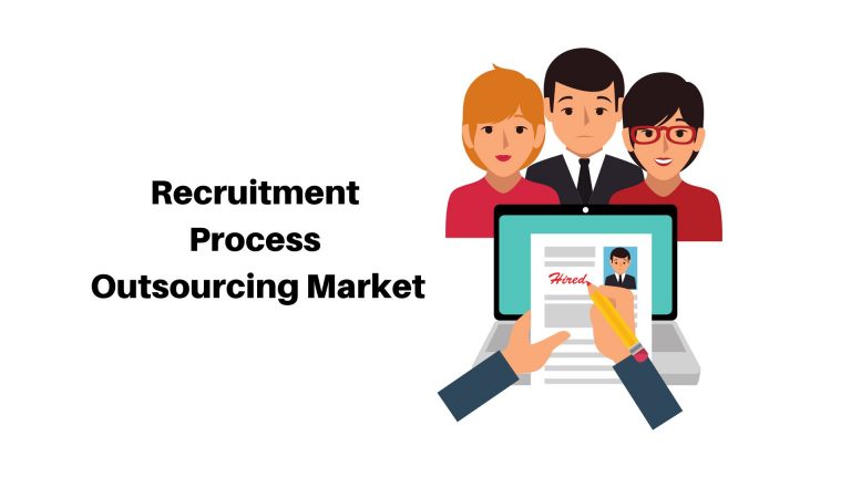 Recruitment Process Outsourcing Market