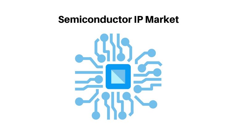 Semiconductor IP Market