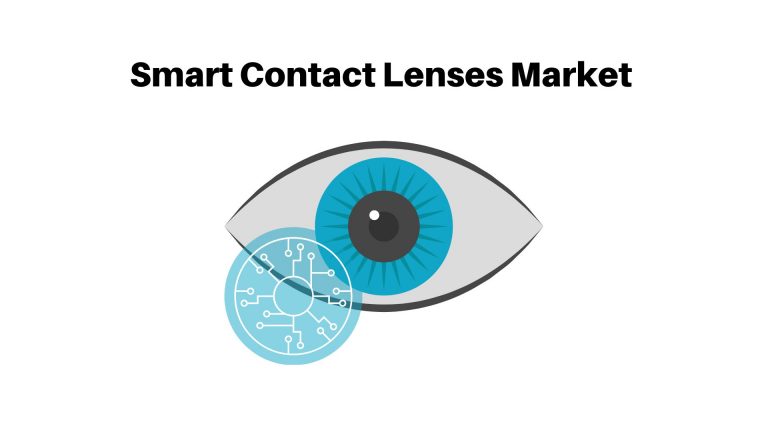 Smart Contact Lenses Market