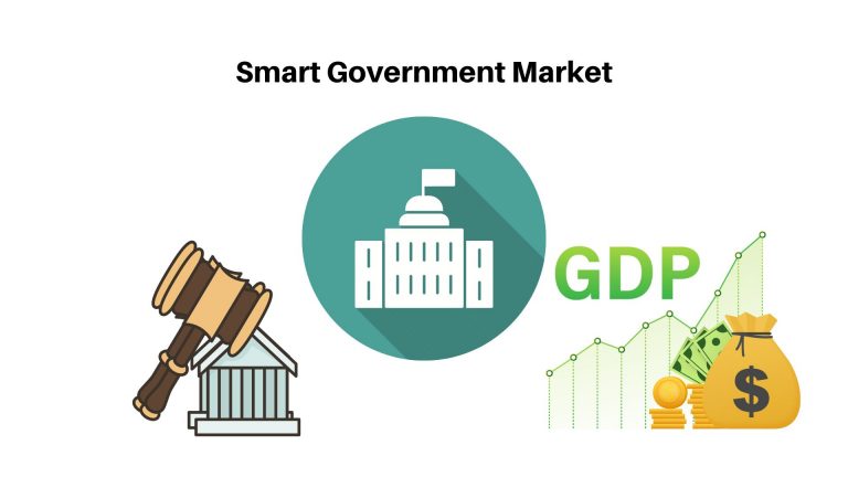 Smart Government Market