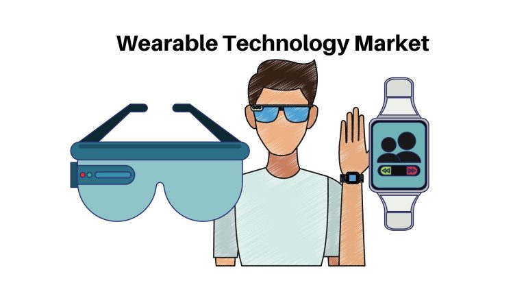 Wearable Technology Market