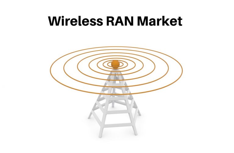 Wireless RAN Market