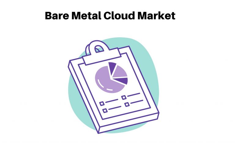 bare metal cloud market