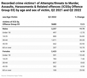 Crime Statistics 2023 By Country, Demographics and Facts