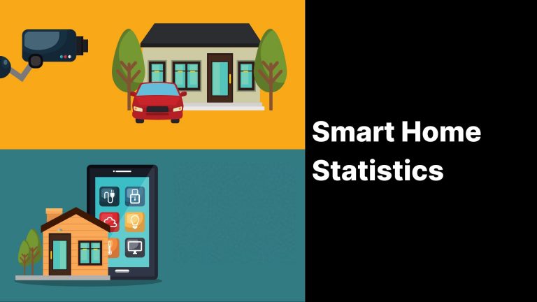 smart home statistics