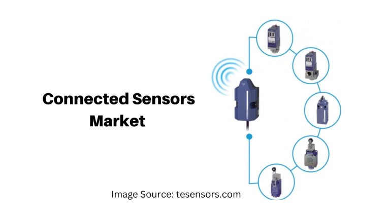 Connected Sensors Market