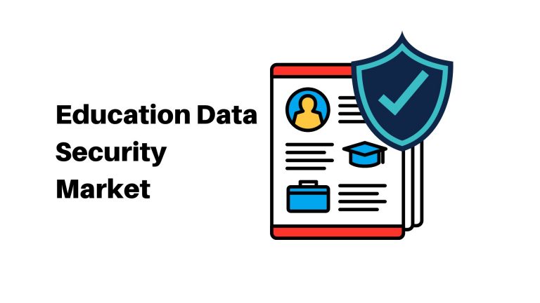 Education Data Security Market