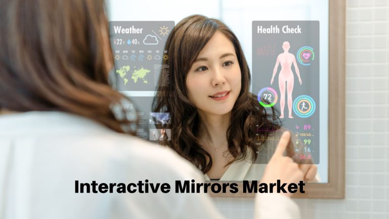 Interactive Mirrors Market