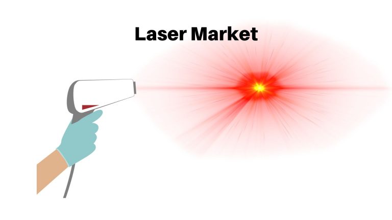 Laser Market