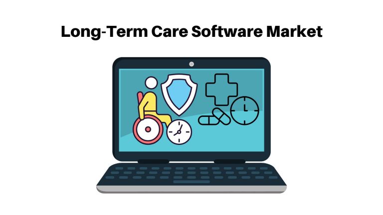 Long-Term Care Software Market