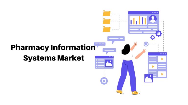 Pharmacy Information Systems Market