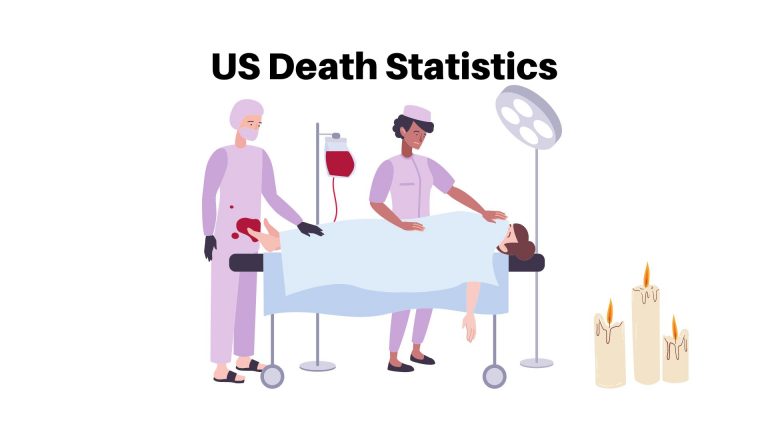 US Death Statistics