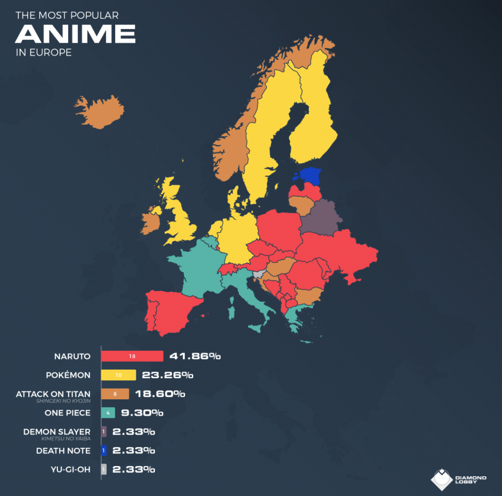 Anime Statistics and Facts By Country, Rating and Market Size