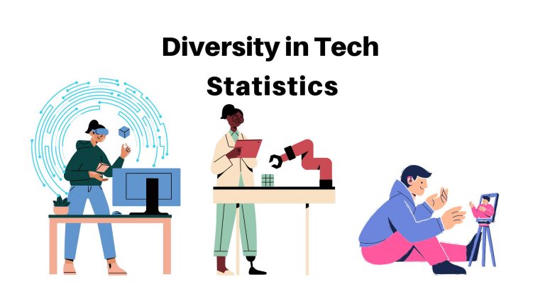Diversity in Tech Statistics