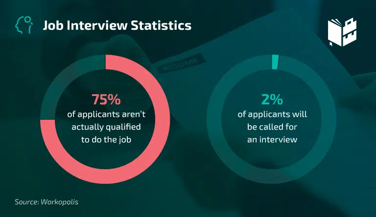 Job Interview Statistics