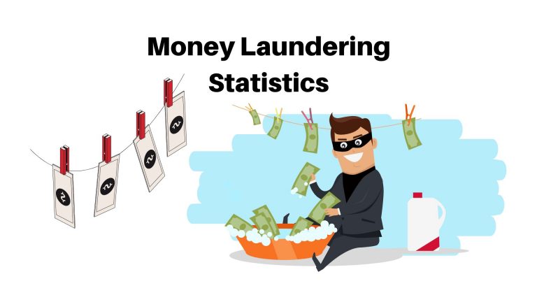 Money Laundering Statistics