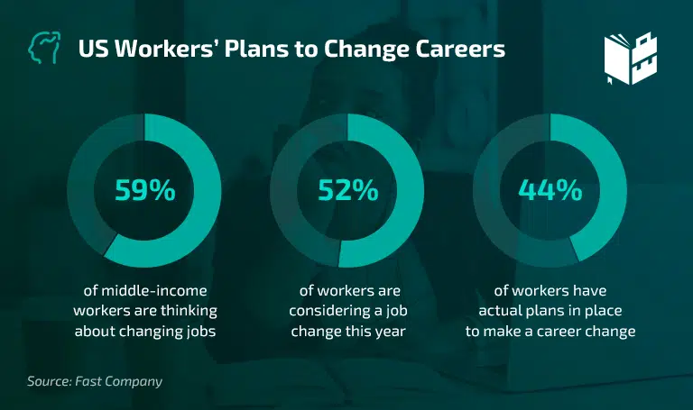 US workers Plans to change career
