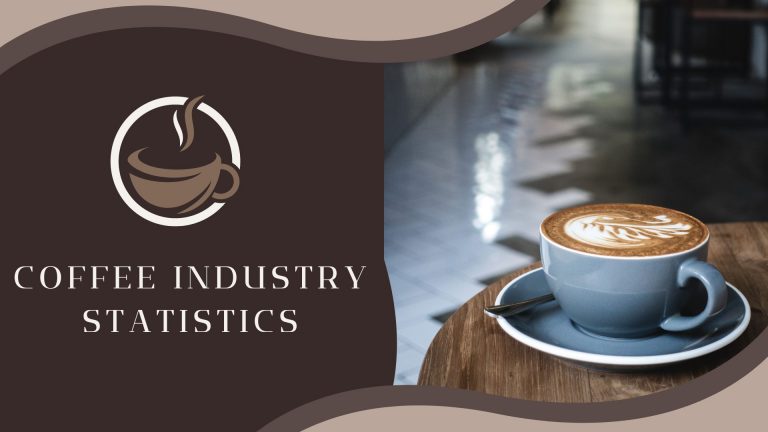 Coffee Industry Statistics