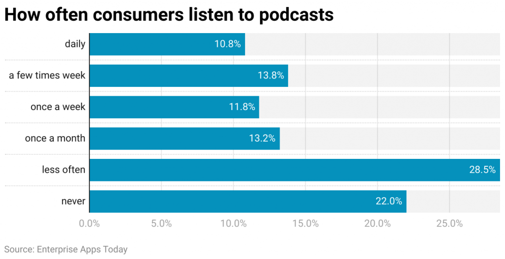 Streaming Statistics By Platform Demographic And Region