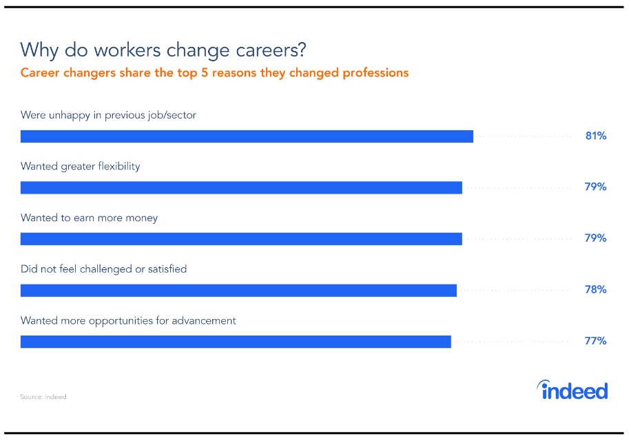 why people change careers