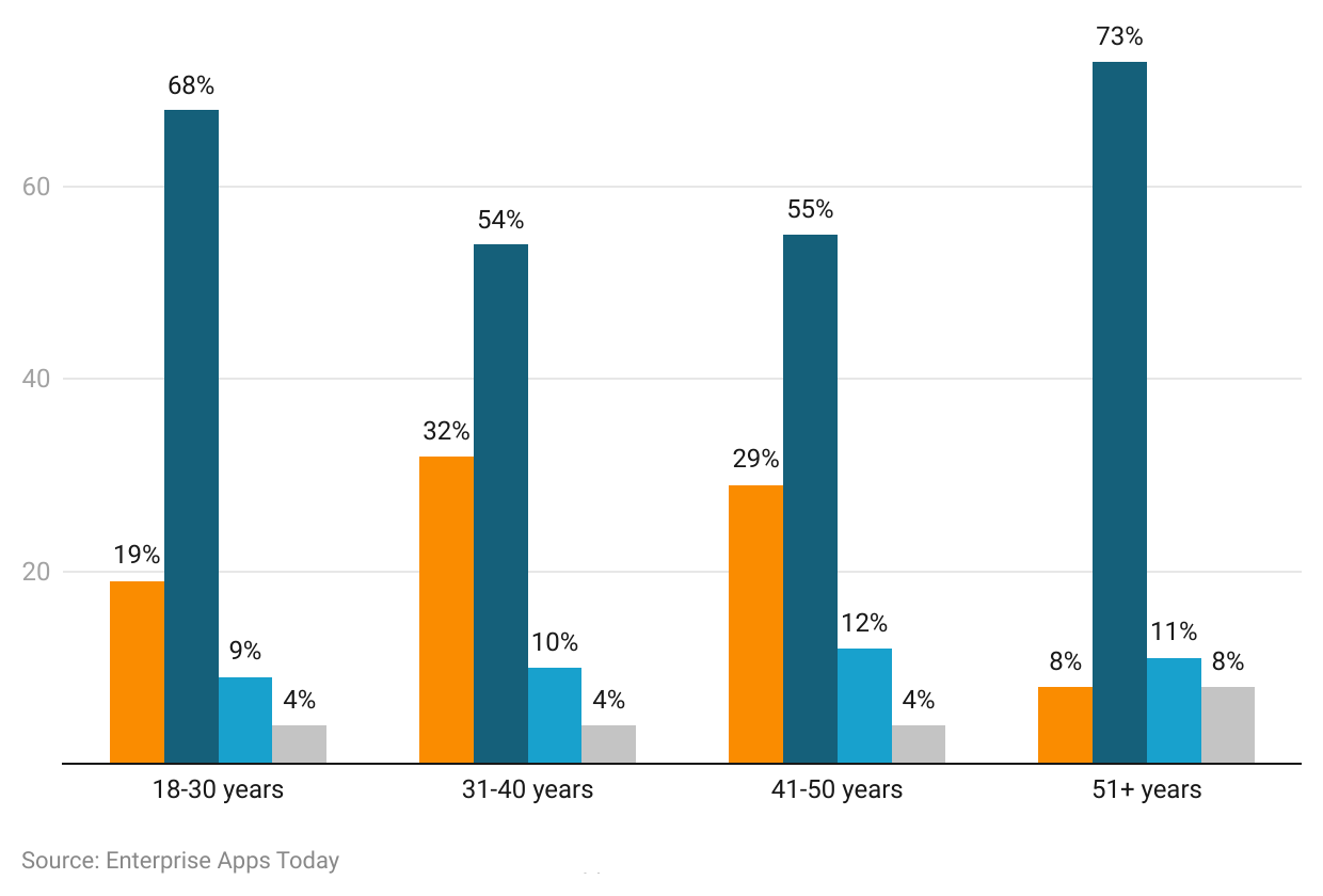 Phishing Statistics By Types, Country and Age Group