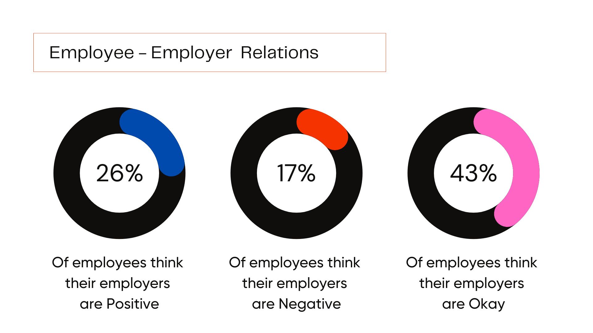 Employee - Employer Relations