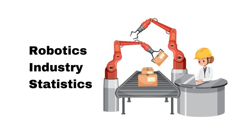 Robotics Industry Statistics