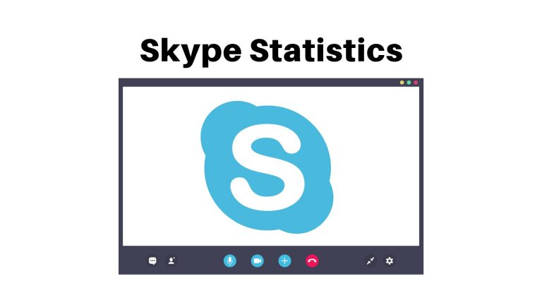 Skype Statistics