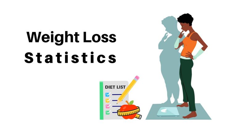 Weight Loss Statistics