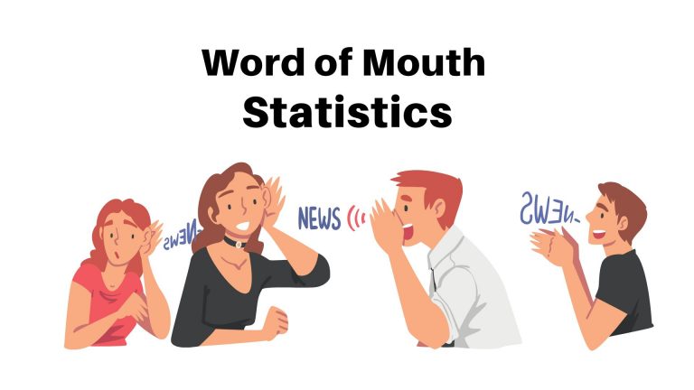 Word of Mouth Statistics