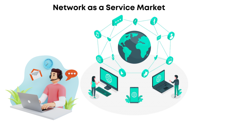 Network as a service market