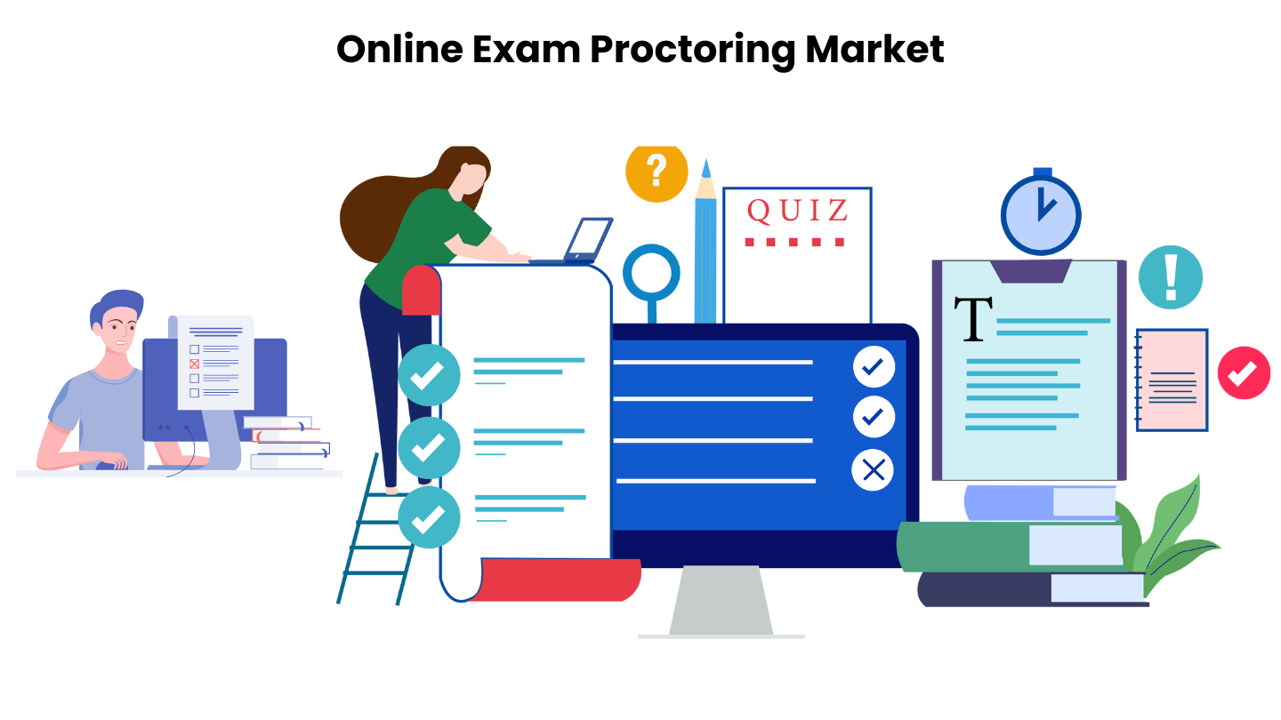 Online Exam Proctoring Market Revenues Projected To Reach USD 3881.0 Mn By 2032 With a 18.5% CAGR