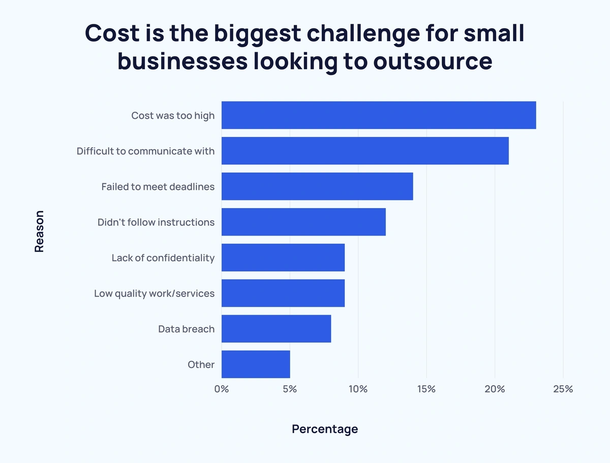 outsourcing challenges