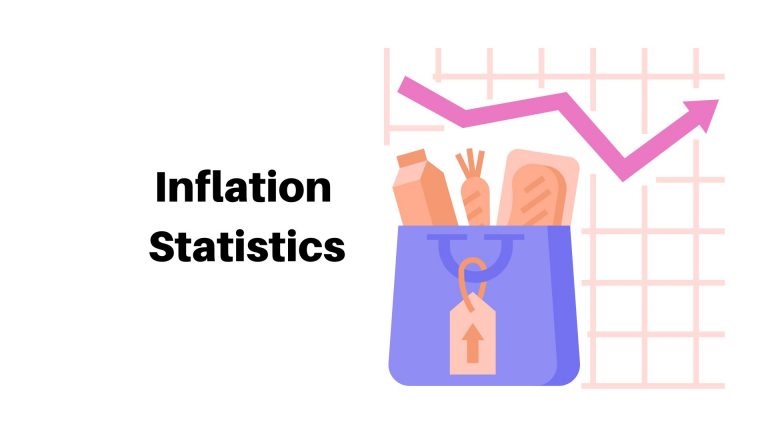Inflation Statistics