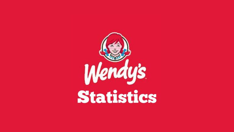 Wendy’s Statistics