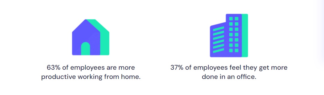 Work from Home Statistics information