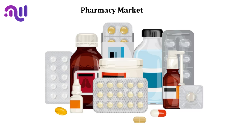 Pharmacy Market