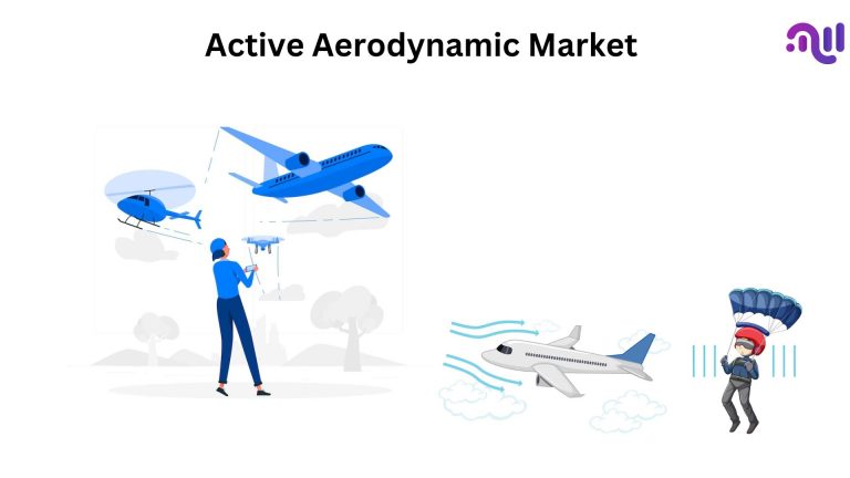 Active Aerodynamic Market