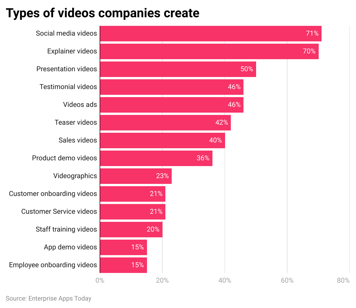 Video Marketing Statistics by Types of Videos