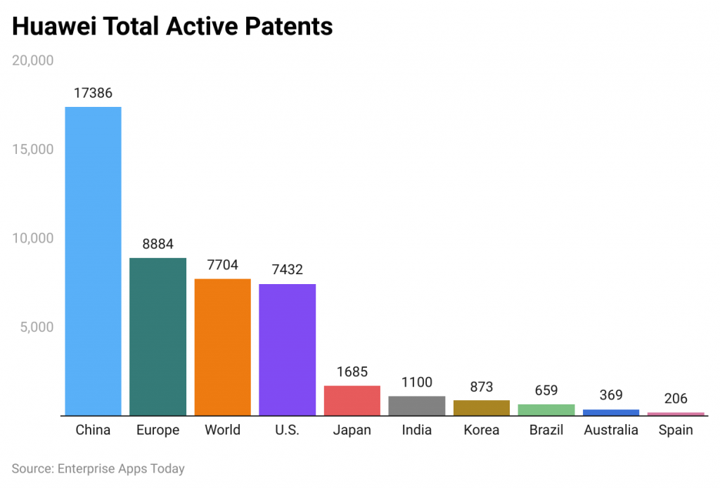 Huawei Patents
