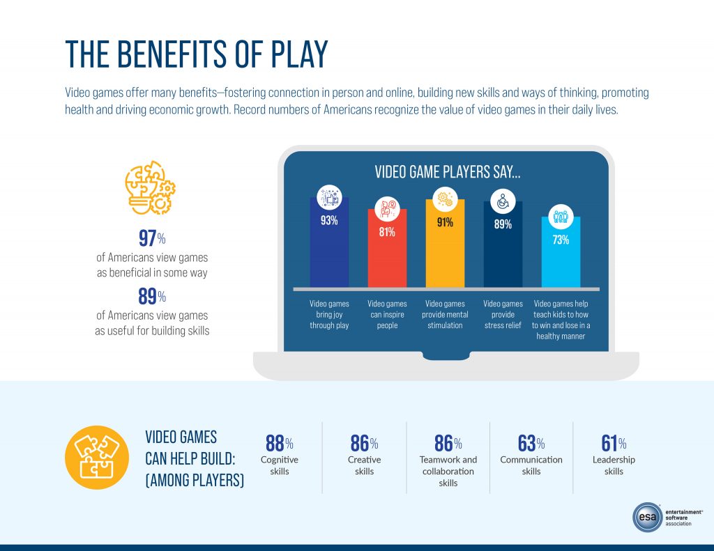 Benefits of video games
