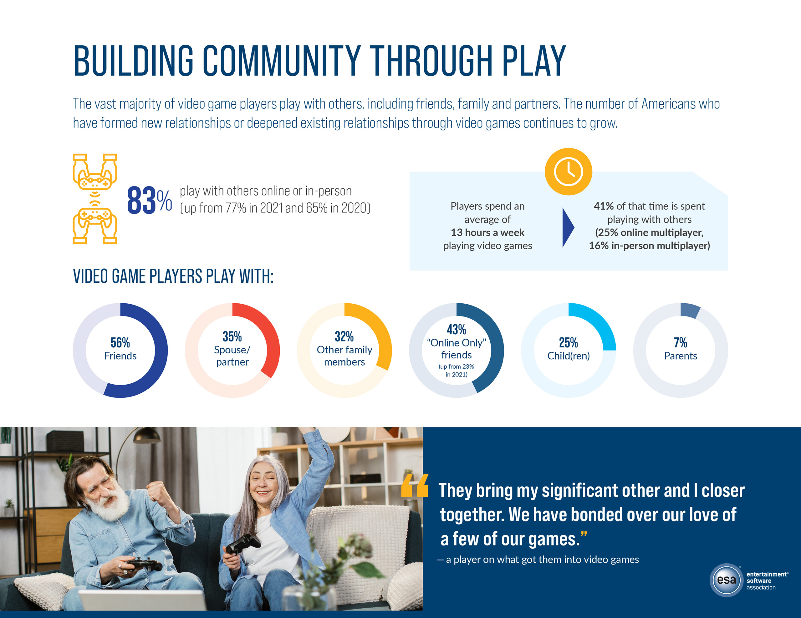Building community through play