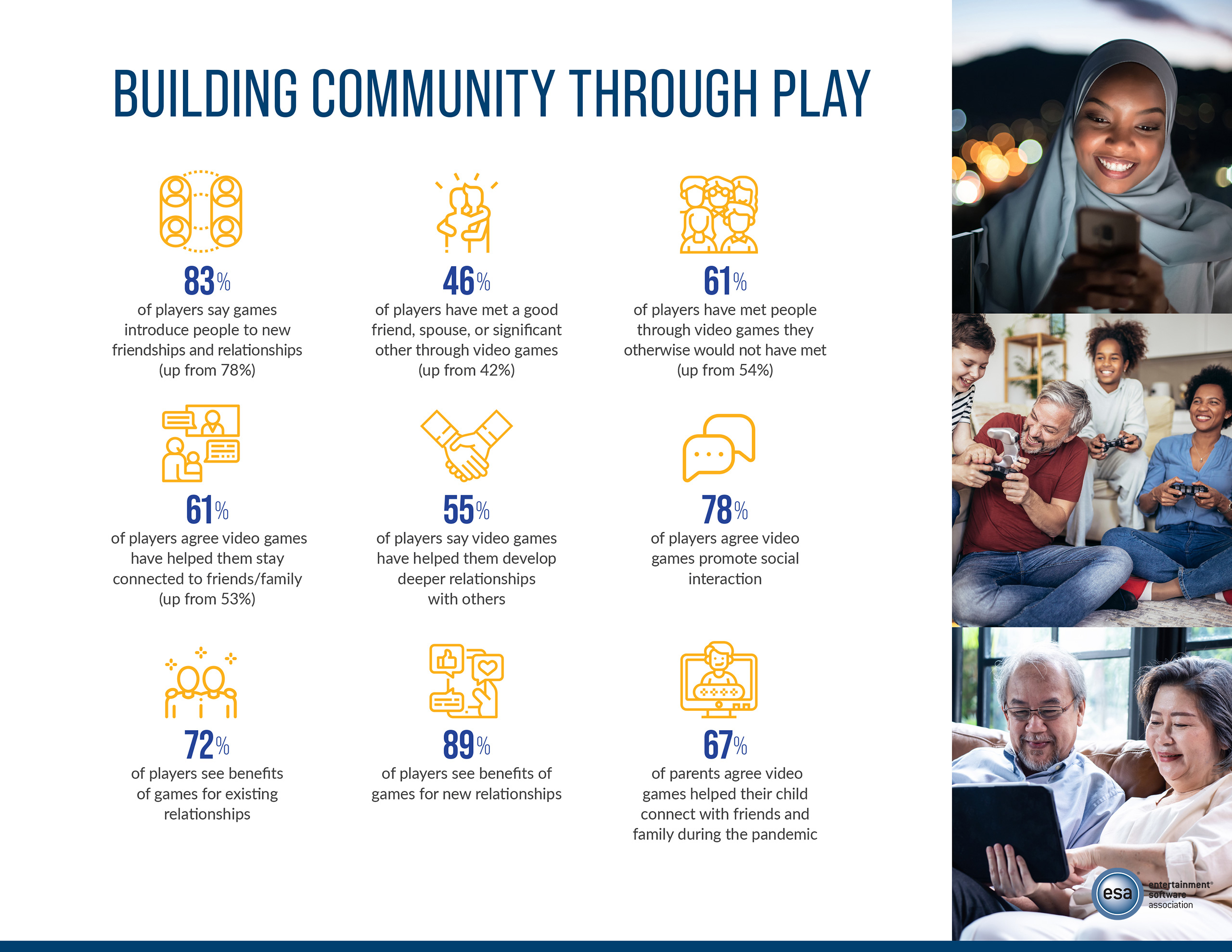 Building community statistics