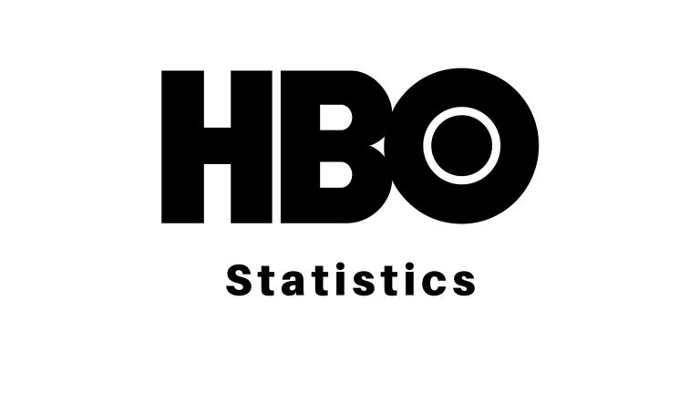 HBO Statistics