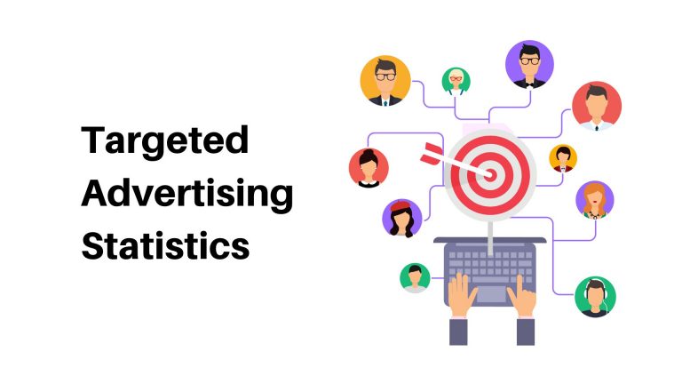 Targeted Advertising Statistics