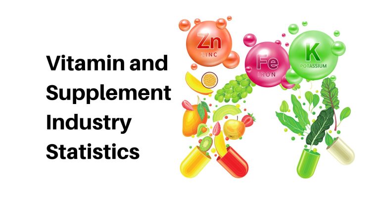 Vitamin and Supplement Industry Statistics