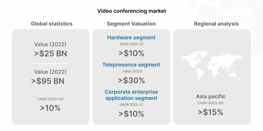 Video Conferencing By Market Share