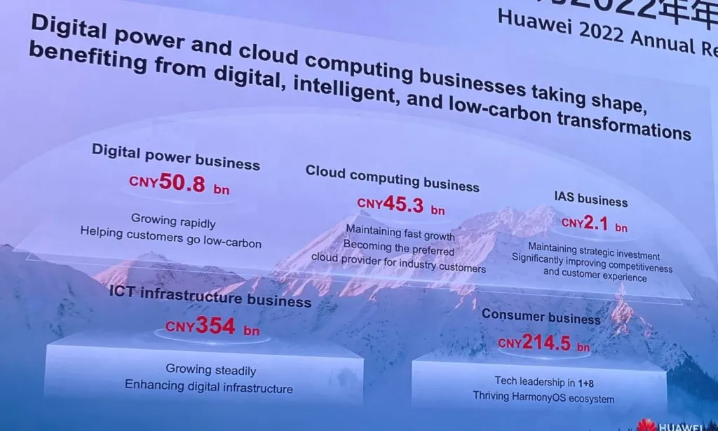 Huawei Statistics